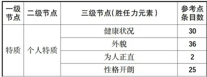 新专业目录下高职酒店专业课程体系构建研究