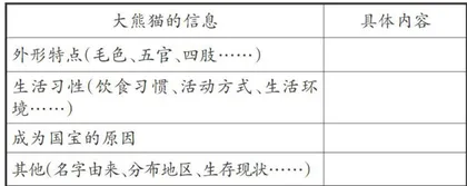 单元作业：撬动学生素养生长的有效支点