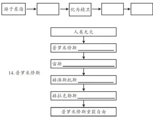 单元作业:撬动学生素养生长的有效支点1