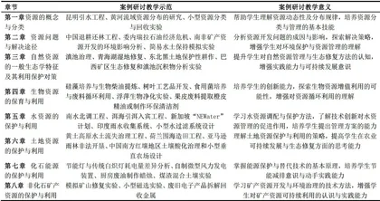 大学生创新能力培养路径探索