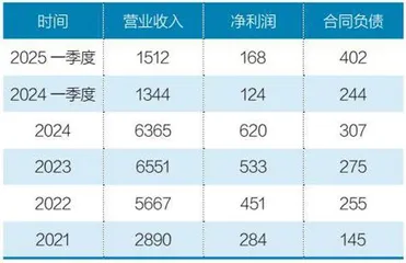 2025年被看好的十大行业1