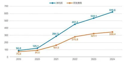 2025年被看好的十大行业2