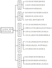 “全阅读”课程评价体系的建构与实践 