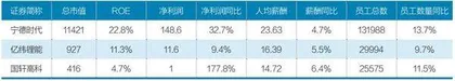 2025年被看好的十大行业3