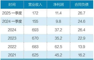 2025年被看好的十大行业4