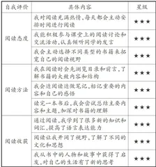 “全阅读”课程评价体系的建构与实践 2