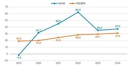2025年被看好的十大行业5