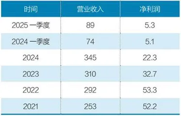 2025年被看好的十大行业8