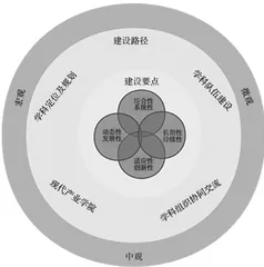 新工科背景下新能源材料与器件交叉学科建设研究2
