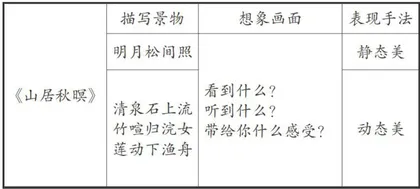 主题统领读写融合