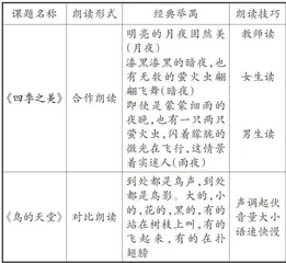 主题统领读写融合2