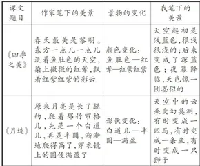 主题统领读写融合4