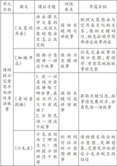 基于单元整体教学的学习任务群构建