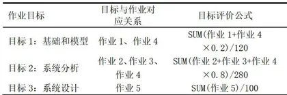 现代控制理论课程自标达成情况评价方法探讨5