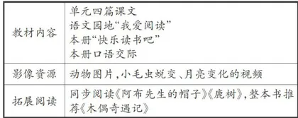 基于单元整体教学的学习任务群构建1