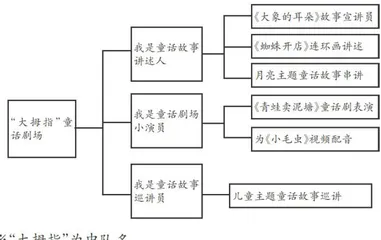 基于单元整体教学的学习任务群构建2