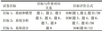 现代控制理论课程自标达成情况评价方法探讨9