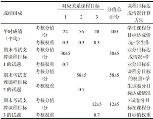 现代控制理论课程自标达成情况评价方法探讨11