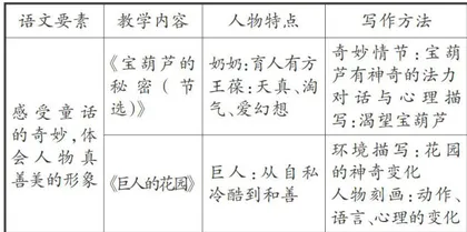 基于“教一学一评”一体化的单元整体设计策略