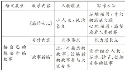 基于“教一学一评”一体化的单元整体设计策略1