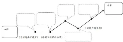 基于“教一学一评”一体化的单元整体设计策略2