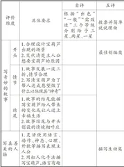 基于“教一学一评”一体化的单元整体设计策略3