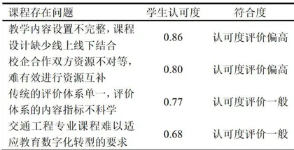 线上线下混合式教学模式下交通工程专业校企合作课程建设
