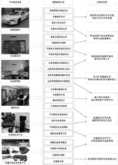 线上线下混合式教学模式下交通工程专业校企合作课程建设3