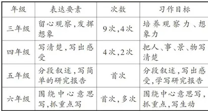 基于项目化学习的习作升格教学策略