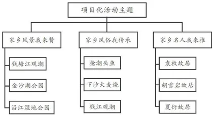 基于项目化学习的习作升格教学策略1