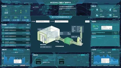 杭州探索生态“智”理2