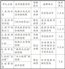 基于项目化学习的习作升格教学策略2