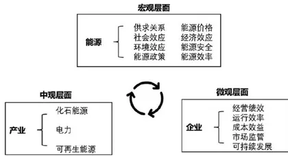 数智时代创新能源经济学教学方法与考核方式的思考