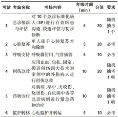 基于OSCE的急诊医学虚拟仿真教学实践研究