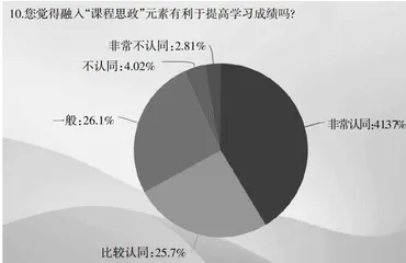 方剂学课程思政教学探索与实践