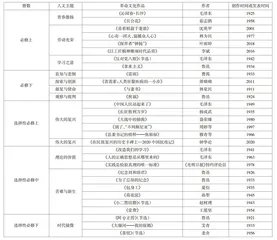 高中语文革命文化作品内容建构及教学策略