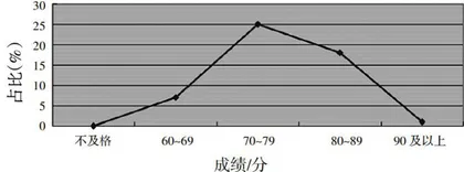 方剂学课程思政教学探索与实践2