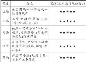浅谈“双减”背景下习作教学的增效路径