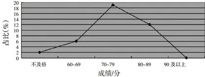 方剂学课程思政教学探索与实践3
