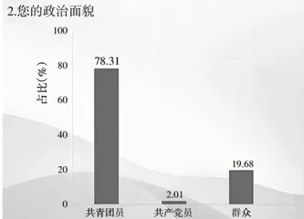 方剂学课程思政教学探索与实践4