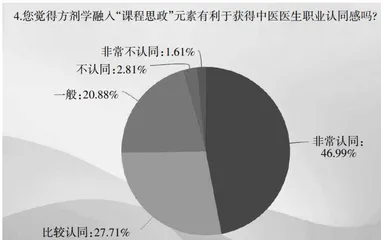 方剂学课程思政教学探索与实践5
