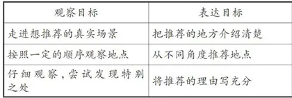 习作微视频：第二学段写景类习作教学策略