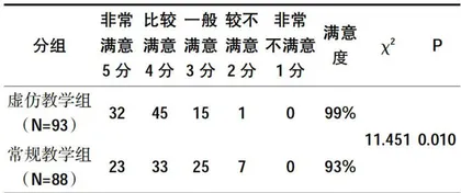 基于OSCE的急诊医学虚拟仿真教学实践研究11
