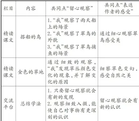 学习任务群视域下习作单元整体教学探索
