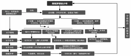 指向问题解决的初中道德与法治课教学设计与实践