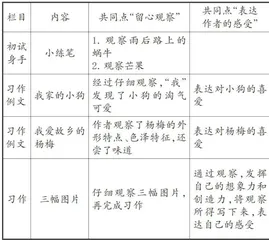 学习任务群视域下习作单元整体教学探索1