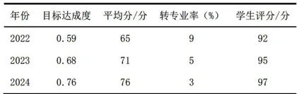 “高原山区”特色下遥感原理与应用课程改革与实践