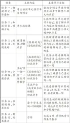 学习任务群视域下习作单元整体教学探索2