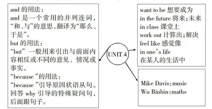 思维品质发展下对初中英语读写课的探究