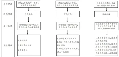 基于数智化技术的语文中段习作评改策略研究